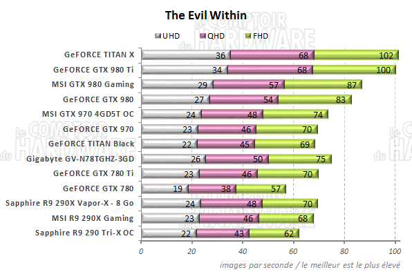 graph evil within