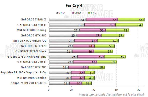 graph Far Cry 4