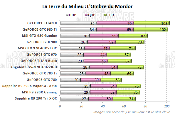 graph ombre mordor