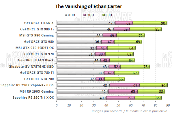 graph The Vanishing of Ethan Carter