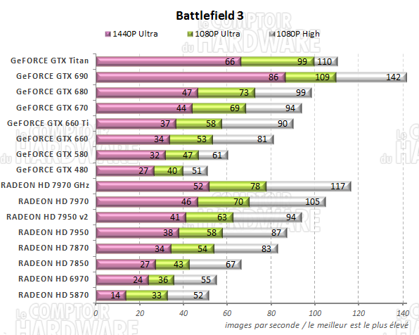 graph battlefield 3