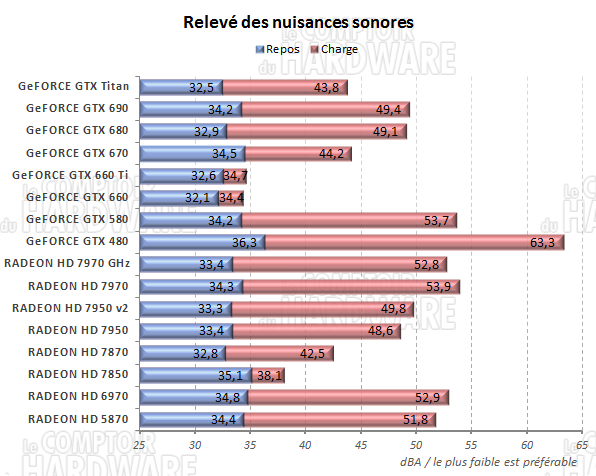 Nuisances sonores