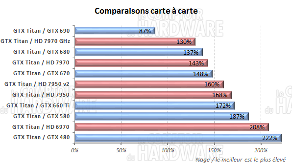 comparatif carte à carte [cliquer pour agrandir]