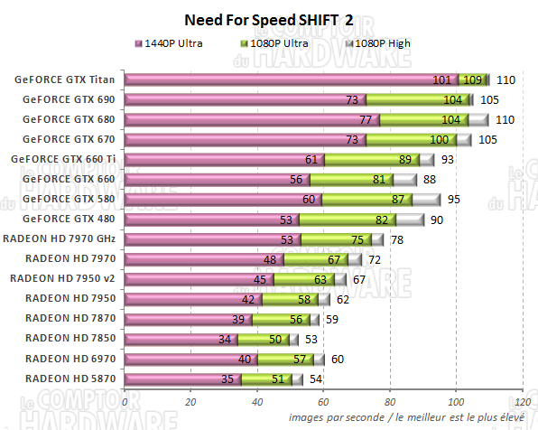 graph Need For Speed Shift 2