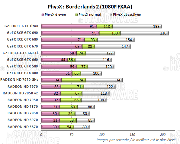 Graph PhysX