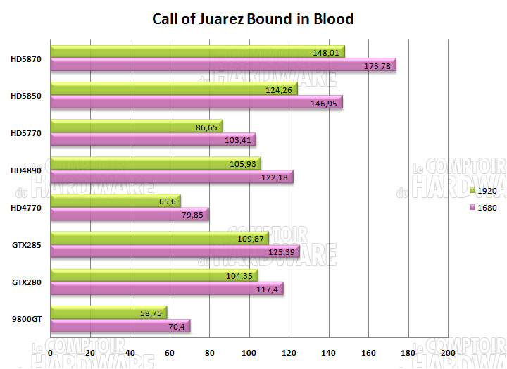 call of juarez bound hd5870 hd5850