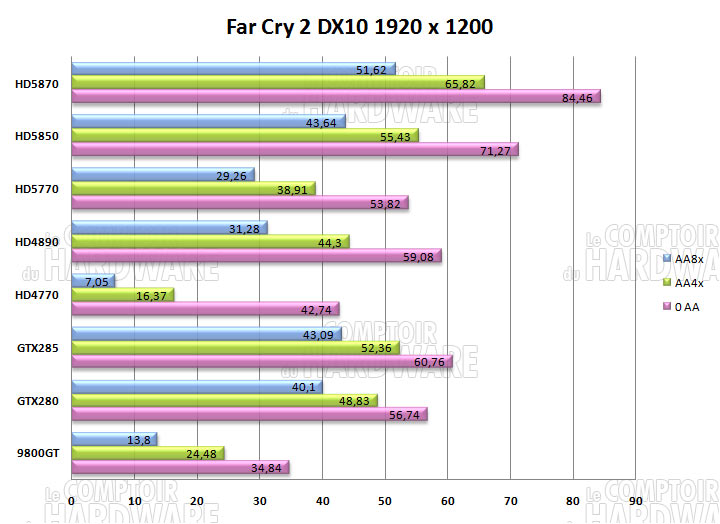 far cry 2 1920 hd5870 hd5850