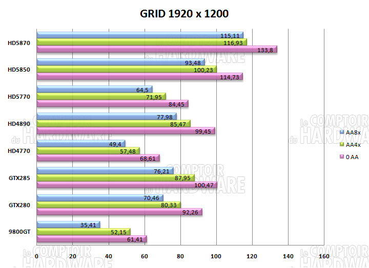 grid 1920 hd5870 hd5850 