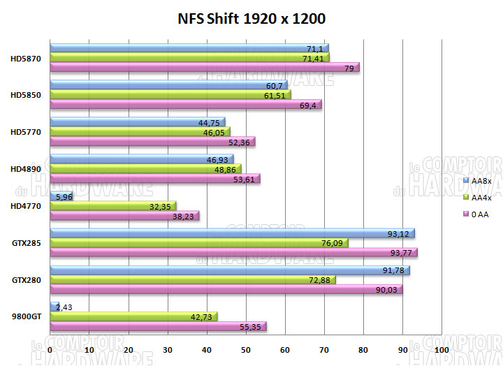 nfs shift 1920 hd5870 hd5850