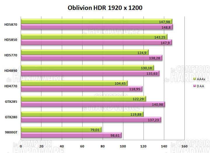 oblivion 1920 hd5870 hd5850 hdr