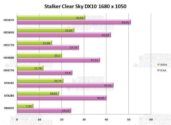 stalker clear sky 1680 hd5870 hd5850 dx10