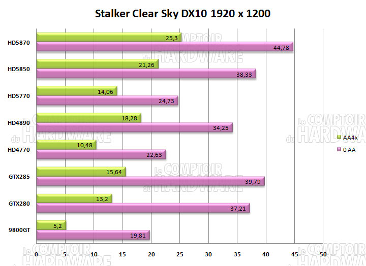 stalker clear sky 1920 hd5870 hd5850 dx10