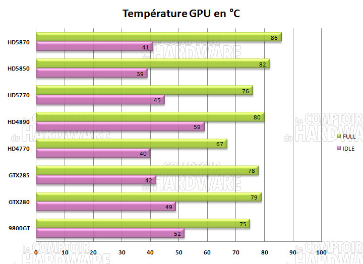 temperature hd5870 hd5850 hd5770