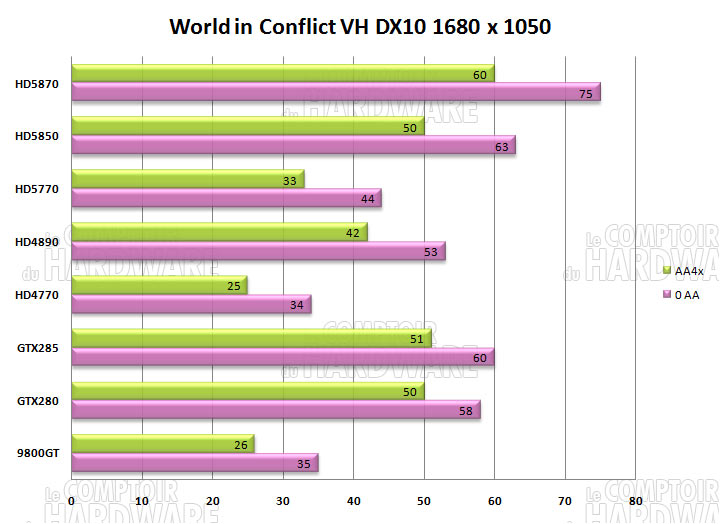 world in conflict hd5870 1680