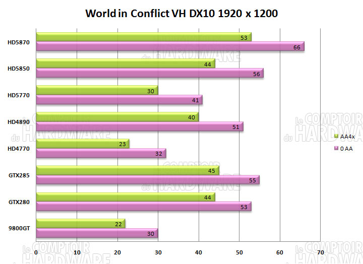 world in conflict 1920 hd5870 hd5850