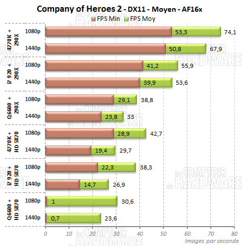 company heroes2 cypress hawaii