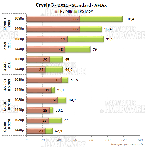 crysis3 cry engine dx11 hd5870