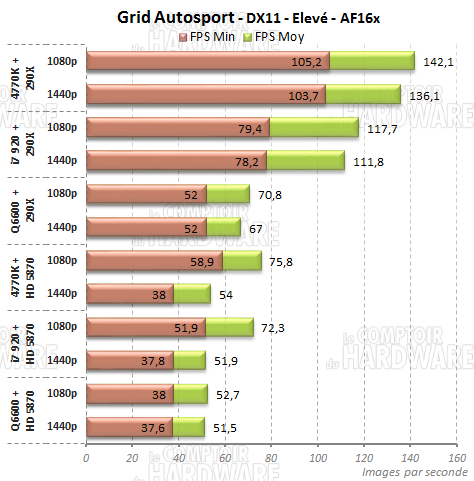 grid autosport ego engine hd5870 290x