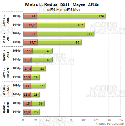 metro last light redux hd5870 290x