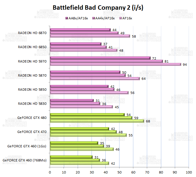 graph battlefield bad company 2