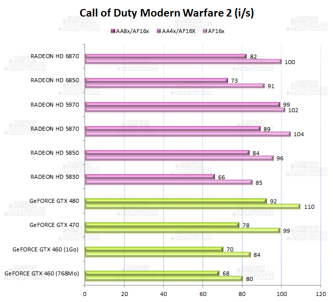 graph call of duty modern warfare 2