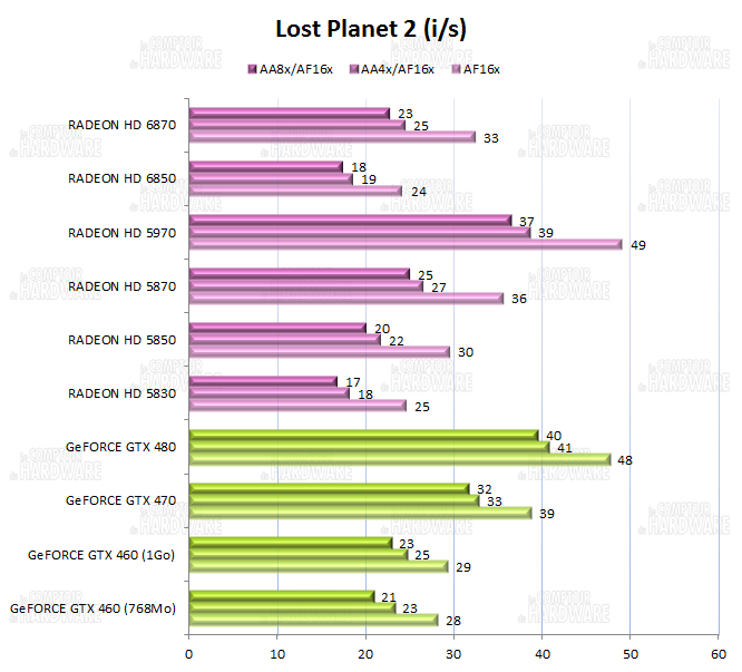 graph Lost Planet 2