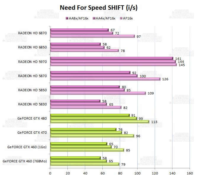 graph Need For Speed Shift