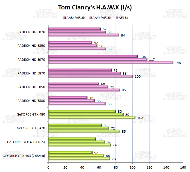 graph tom clancys hawx