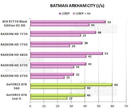 test HD 7700 - graph batman arkham city