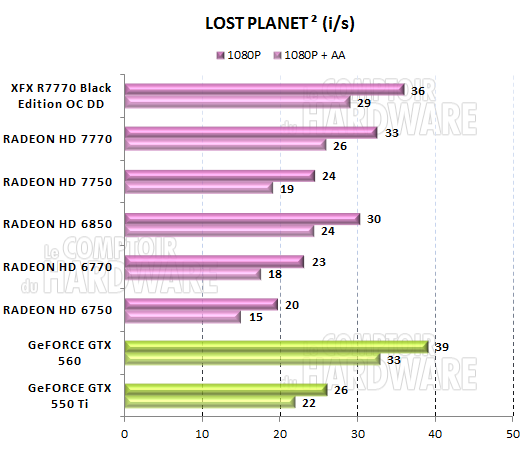 test HD 7700 - graph Lost Planet 2