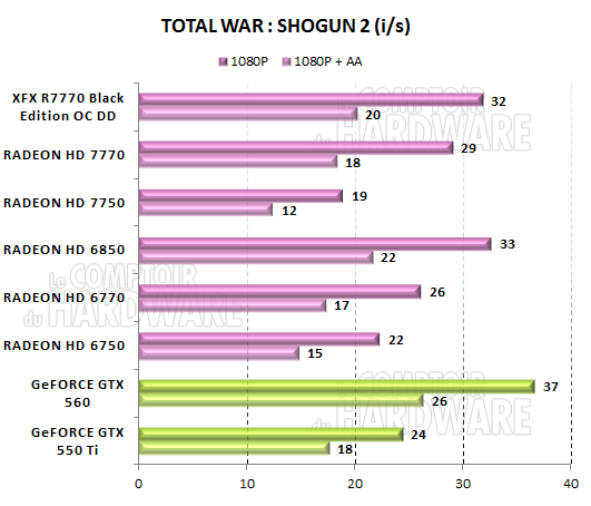 test HD 7700 - graph total War SHOGUN 2