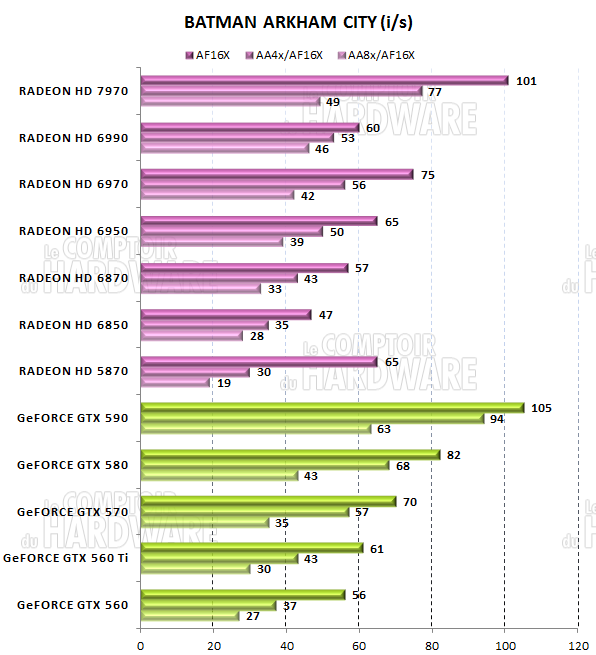 test HD 7970 - graph batman arkham city