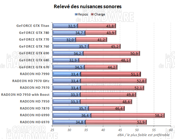 Nuisances sonores