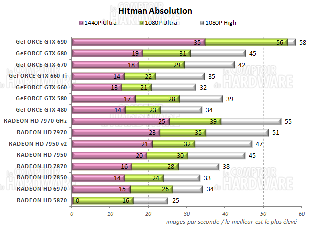 graph Hitman Absolution