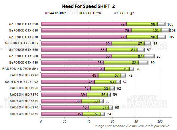 graph Need For Speed Shift 2