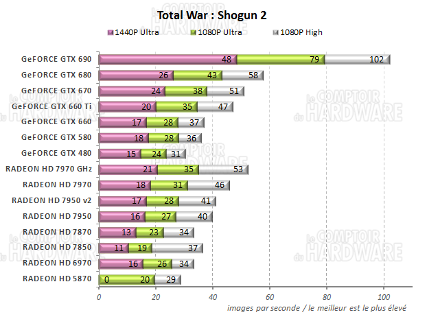 graph total War SHOGUN 2