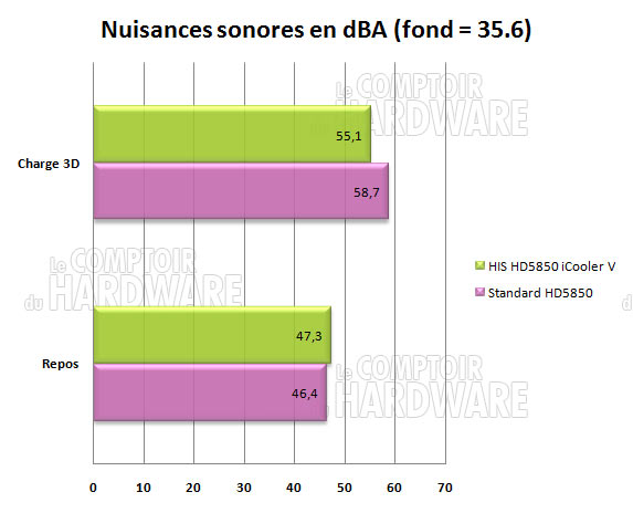 Nuisances sonores HD5850 HIS icooler V turbo