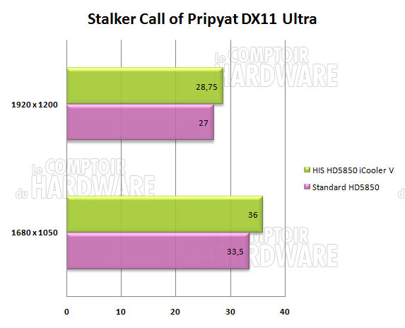 stalker pripyat HIS hd5850 icooler