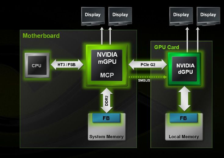 schema fonctionnement hybrid sli