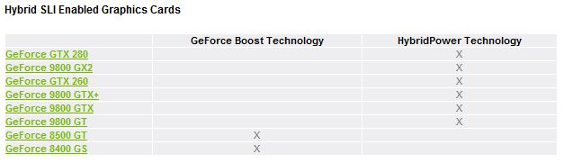 cartes graphiques hybrid sli