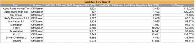 intel gen11 gfxbench leak