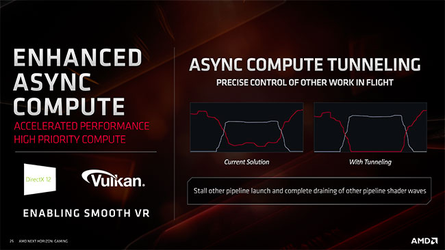 async compute t [cliquer pour agrandir]