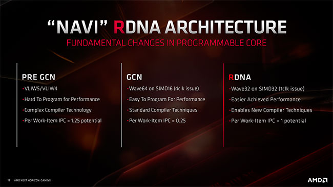 avantages respectifs architectures AMD [cliquer pour agrandir]