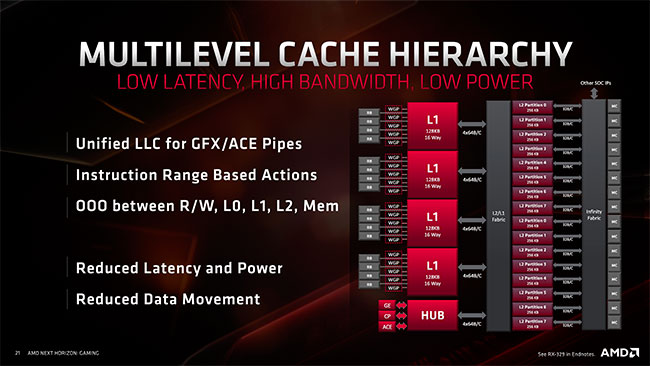 cache hierarchie2 t [cliquer pour agrandir]