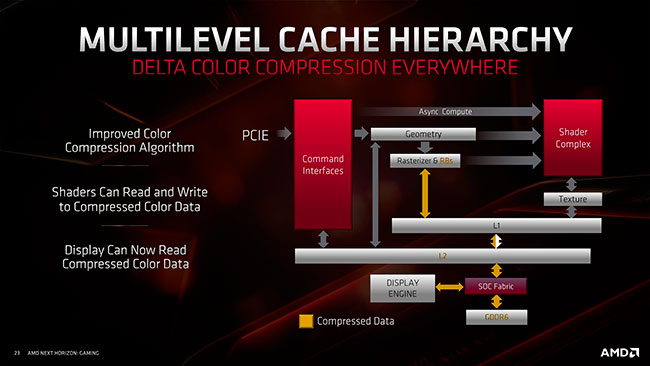 delta color compression [cliquer pour agrandir]