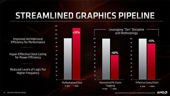 gains streamlined graphics pipeline t [cliquer pour agrandir]