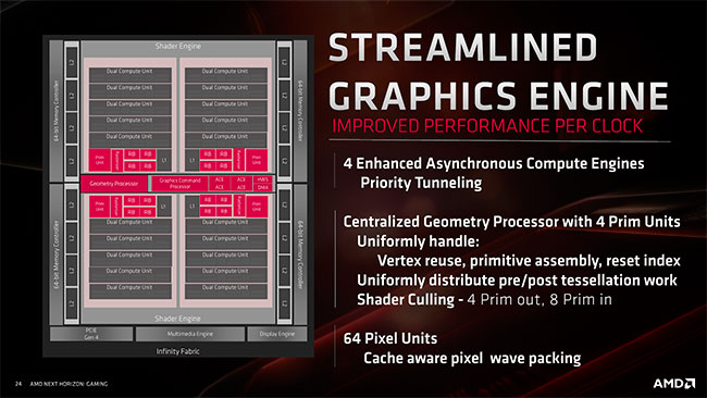 streamlined graphics engine [cliquer pour agrandir]