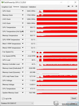 asrock phantom gaming rx 5500 xt - capteurs GPU-Z en charge [cliquer pour agrandir]