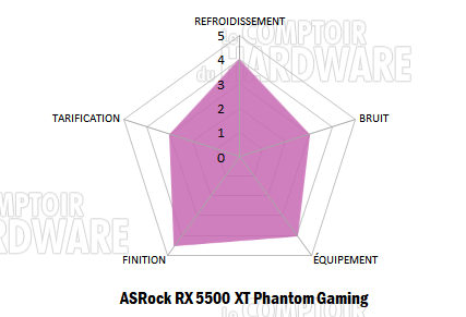 asrock phantom gaming rx 5500 xt notation