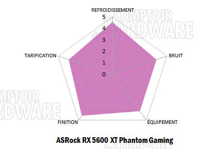 asrock rx 5600 xt phantom gaming d3 notation